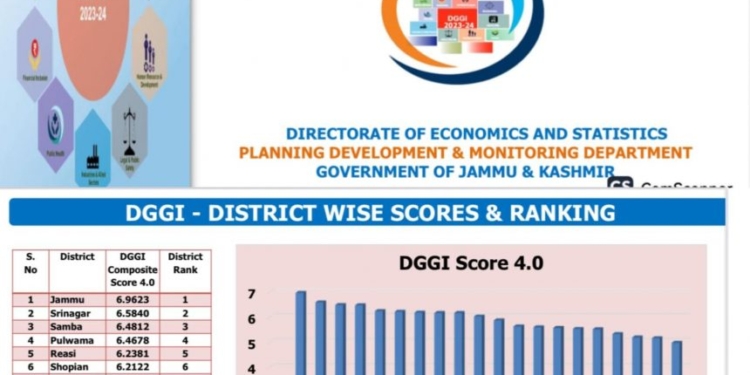 DGGI 4.0: Srinagar emerges top performing district in J&K in key sectors