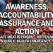 Awareness, Accountability, Assurance and Action“Unsafe Meat is Poison – Rotten Meat Is a Public Health Emergency”