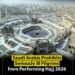 Saudi Arabia Bars Pilgrims With Serious Health Conditions From Haj 2026