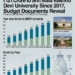 J&K Government Has Given ₹121 Crore to Shri Mata Vaishno Devi University Since 2017, Budget Documents Reveal