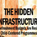 The Hidden Infrastructure:How Refreshment Budgets Are Reshaping Child-Centered Programmes
