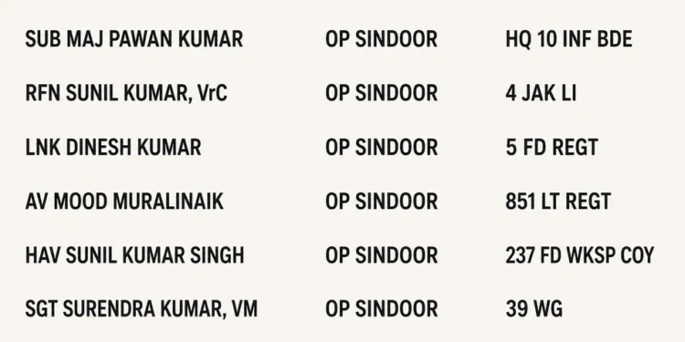 Names of six military personnel who died in action during Op Sindoor inscribed at National War Memorial